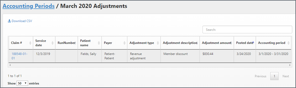 The membership adjustment displays on the accounting period.